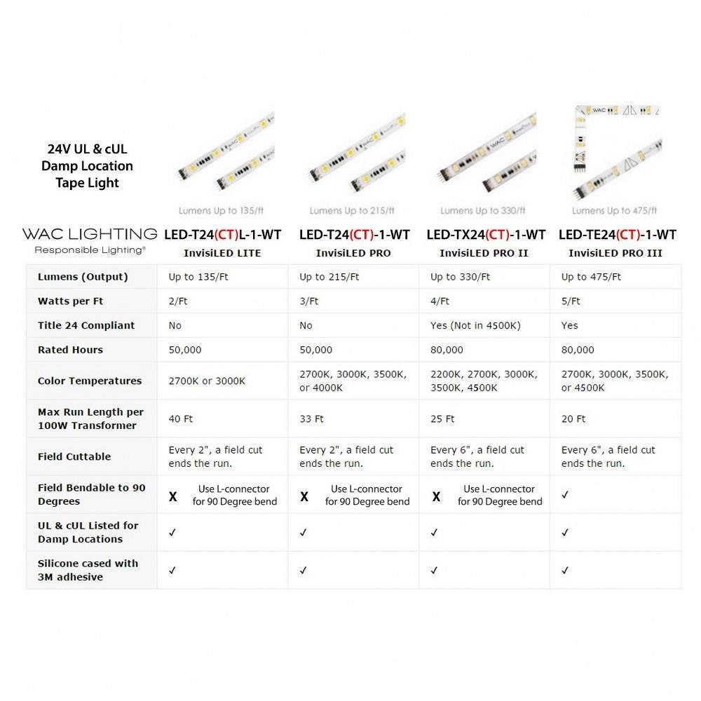 LED-T24-1-GR